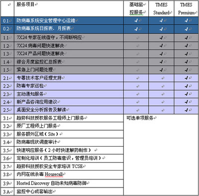信息安全 技術(shù)與管理的雙螺旋